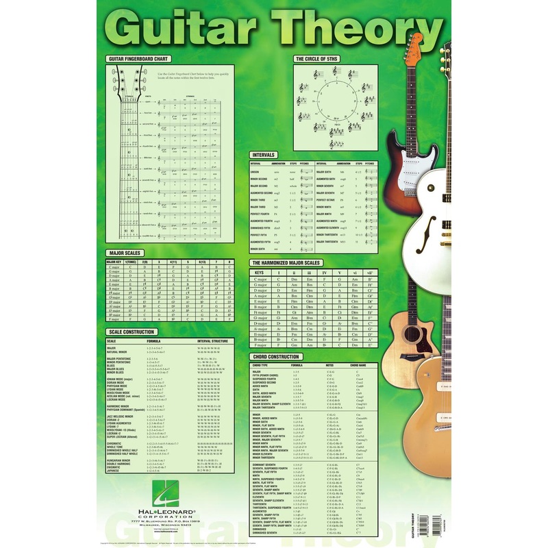 GUITAR THEORY POSTER 22 x 34