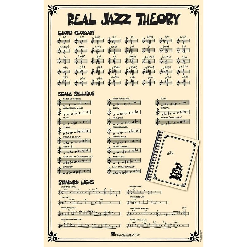 Real Jazz Theory Poster featuring Real Book Notation