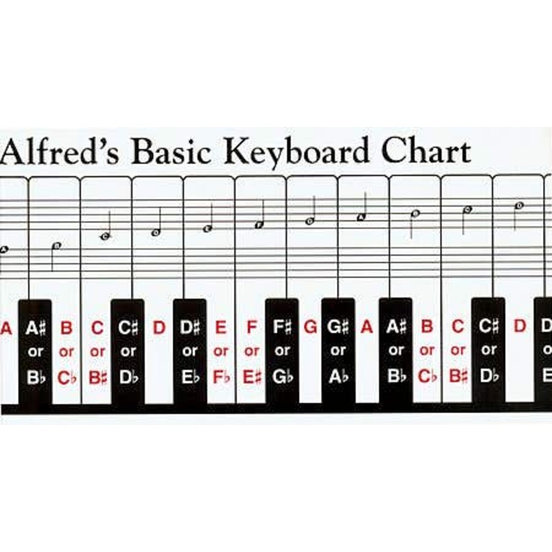 Keyboard Chart